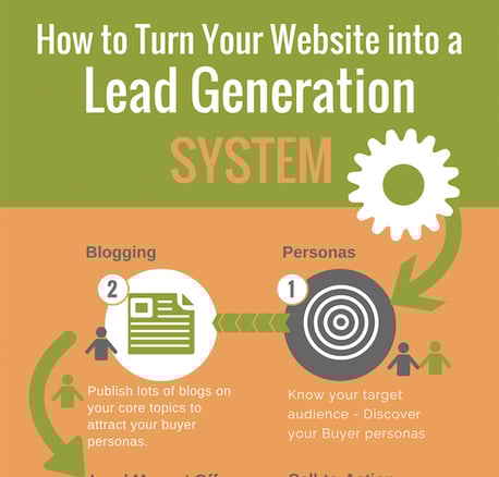 website-lead-generation-system_png.png